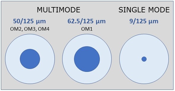 Fiber Optic Cable Diameter Chart