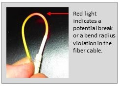 fiber optic cable failure points